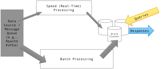 The Myth of the Unified Data Layer: Architecting Truth Across a Fragmented Landscape